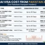 Dubai visa cost from Pakistan 2026